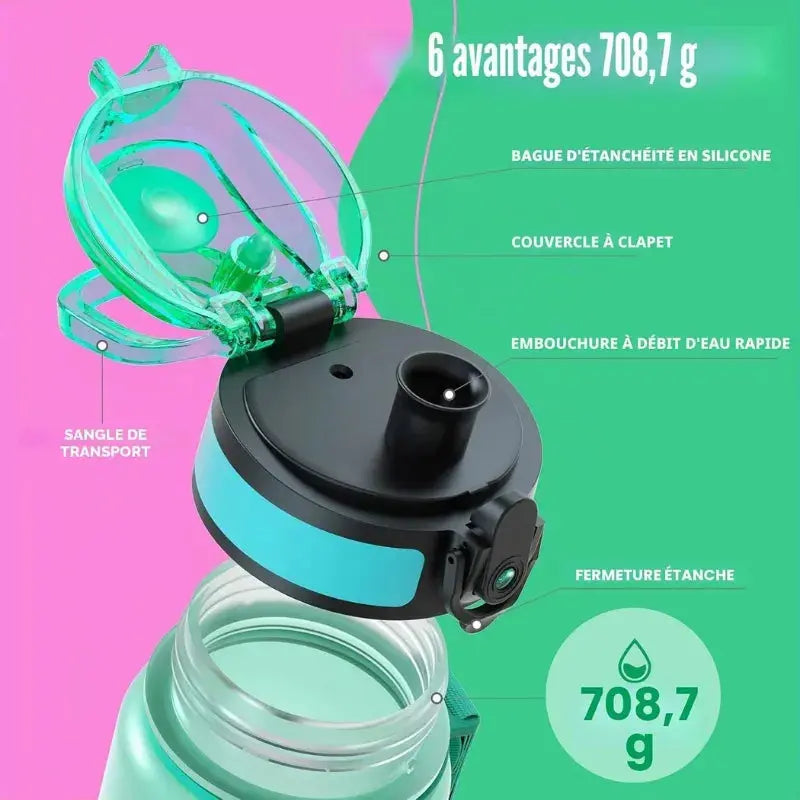 Gourde À Eau 1L Graduée - ses avantages pour votre hydratation maximal
